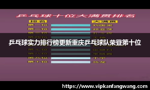 乒乓球实力排行榜更新重庆乒乓球队荣登第十位