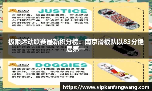 极限运动联赛最新积分榜：南京滑板队以83分稳居第一